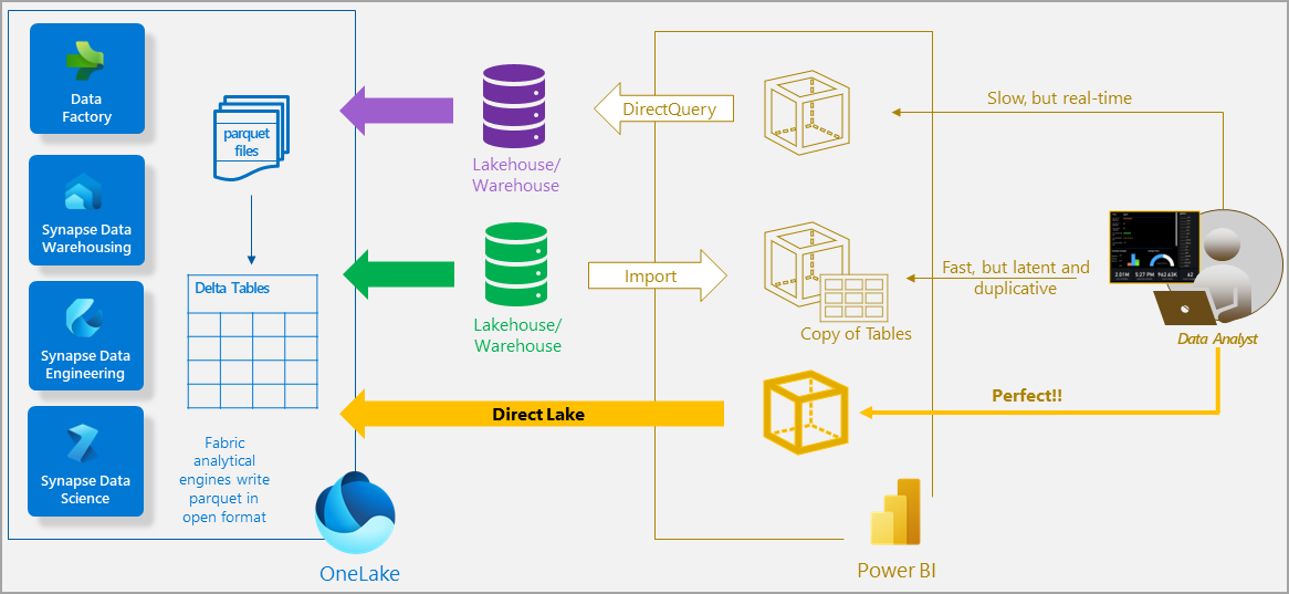 Microsoft Fabrics (2)