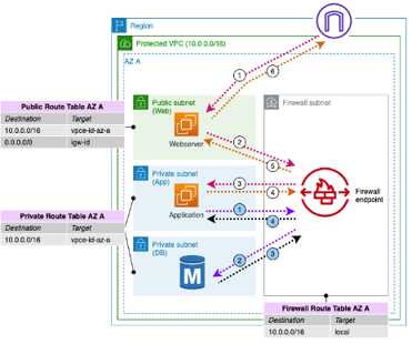 networking2